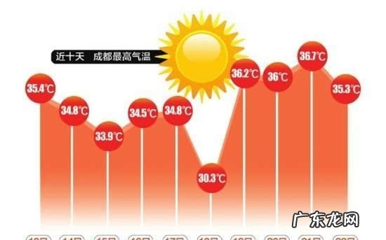 温度升至40度以上是什么预警,40°以上发布高温什么颜色预警