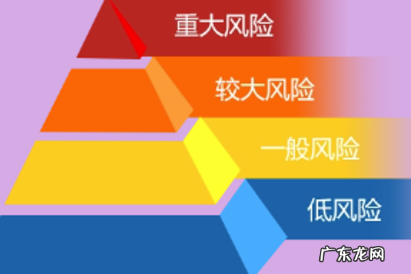 红橙黄蓝风险如何划分,安全风险等级四级划分颜色