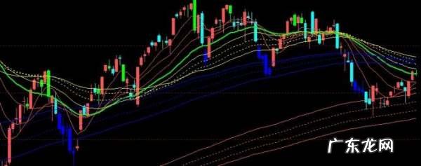 下跌趋势缩量红十字星代表什么,下跌十字星是什么意思十字星k线图解