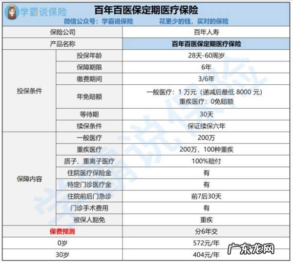 百年人寿有中老年人保险,百年福佑安康惠享版终身重大疾病保险