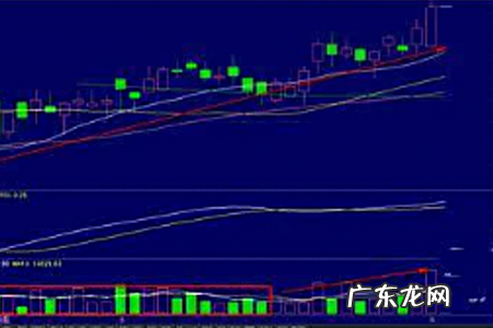 股票振幅是什么意思,股票振幅是什么意思
