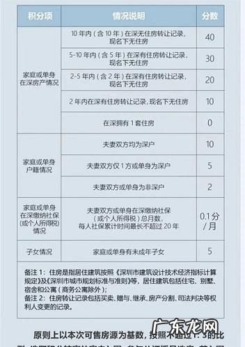 车位险是保障什么的,车位险什么意思