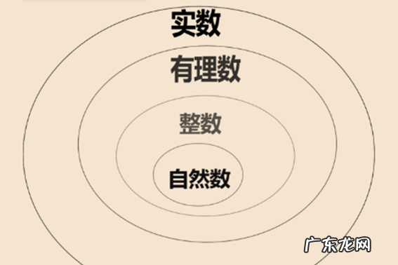 自然数的定义 自然数是指什么,什么是自然数定义简单