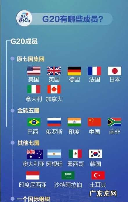 G20是哪几个国家,g20是一个国际经济合作论坛