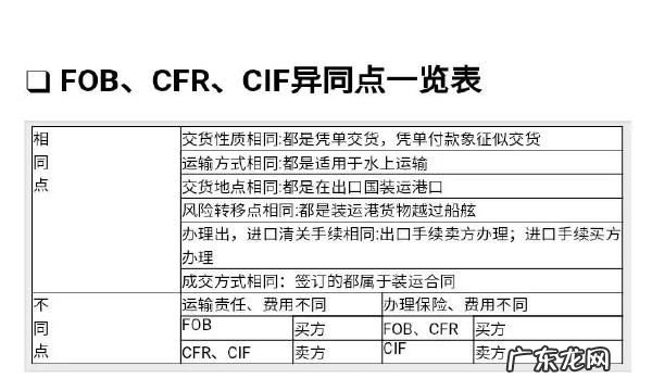 CⅠF是什么意思,cif是什么意思