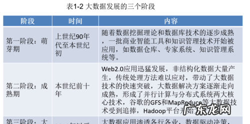 大数据概念是如何产生的,大数据是怎么产生的