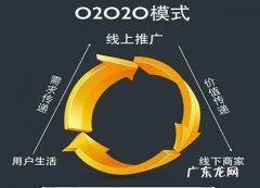 o2o模式应用有哪些,从用户需角度出发O2O模式主要有哪些模式