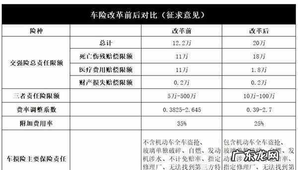 交通事故我全责交强险赔偿吗?,发生交通事故我负全责保险公司会赔偿