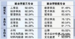 大专几年毕业 大专要读几年,一般大专要读几年毕业