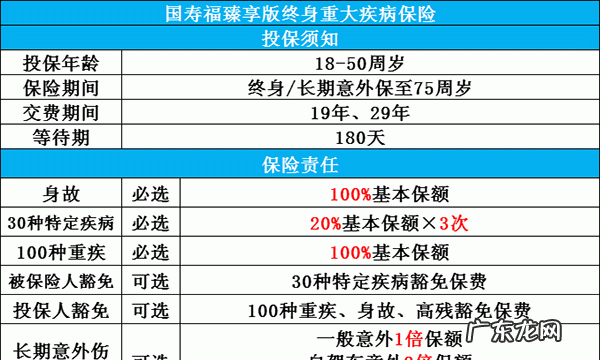 国寿福臻享版理赔条件,国寿福终身寿险臻享版详细介绍不出险钱白交
