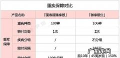 国寿福臻享版理赔条件,国寿福终身寿险臻享版详细介绍不出险钱白交