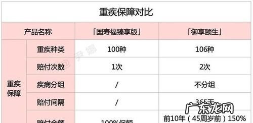 国寿福臻享版理赔条件,国寿福终身寿险臻享版详细介绍不出险钱白交