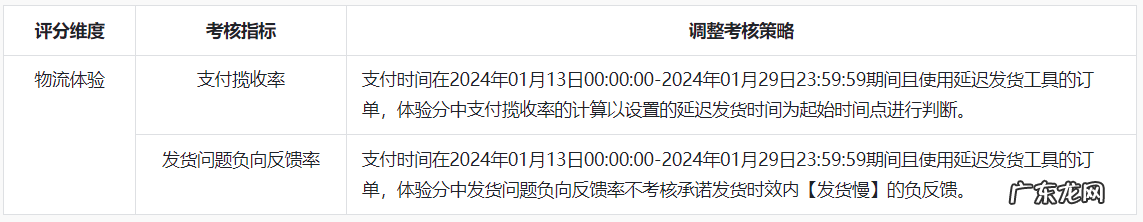 2024年抖音商城好物年货节发货及服务调整是什么?