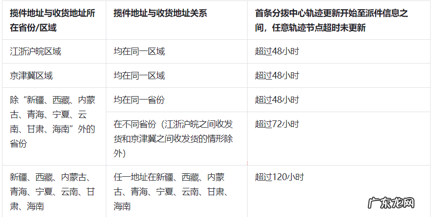 2024年抖音商城好物年货节发货及服务调整是什么?
