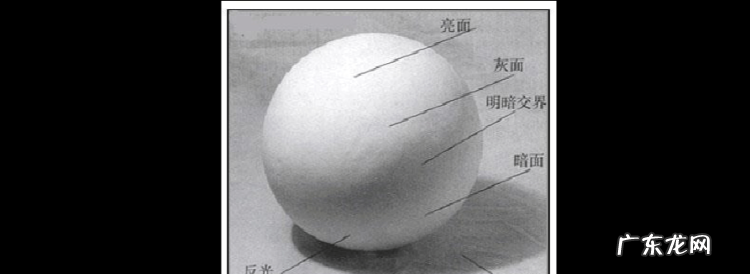 画画三大面和五大调子是什么,素描的三大面五大调子指的是什么