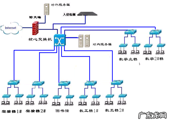 校园网属于什么网络类别,校园网属于专用网络还是公共网络