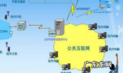 校园网属于什么网络类别,校园网属于专用网络还是公共网络
