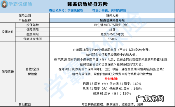 阳光人寿臻欣退本金吗?,去存钱被银行忽悠买了阳光人寿臻鑫倍致保险3年连交3万今年第一年退保的...