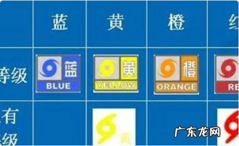 大风橙色预警是指几级风,大风预警分几级什么颜色