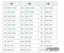 a4和8k纸一样大吗,8k纸和a4纸一样大么