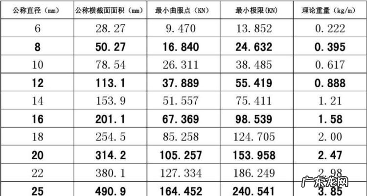 hrb335钢筋表示什么意思,G60钢筋 是什么含义