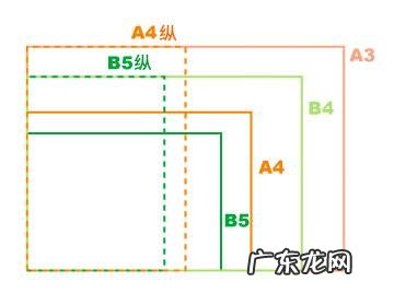 b5大还是a4大,复印纸的尺寸有哪些