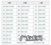 b5大还是a4大,复印纸的尺寸有哪些