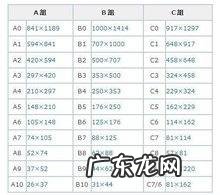 b5大还是a4大,复印纸的尺寸有哪些