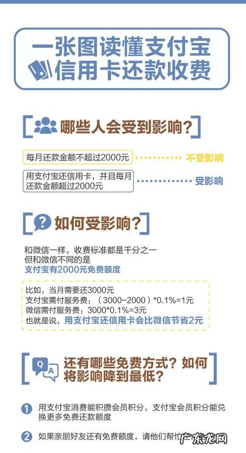 还信用卡怎么免手续费,怎么还信用卡没有手续费
