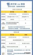 还信用卡怎么免手续费,怎么还信用卡没有手续费