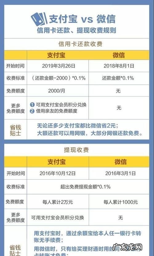 还信用卡怎么免手续费,怎么还信用卡没有手续费