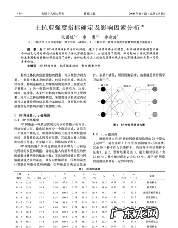 土的抗剪强度指标有哪些,土的抗剪强度指标