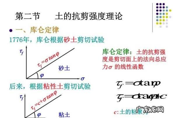土的抗剪强度指标有哪些,土的抗剪强度指标