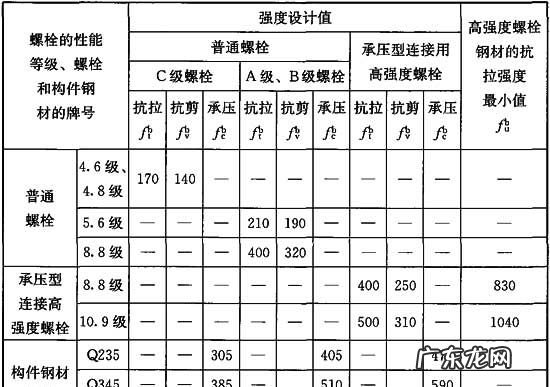 土的抗剪强度指标有哪些,土的抗剪强度指标