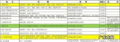 房屋印花税税率是多少,房地产购买土地时印花税和契税如何入账