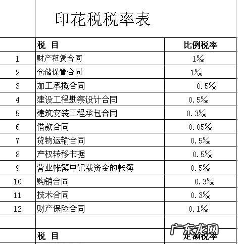 房屋印花税税率是多少,房地产购买土地时印花税和契税如何入账