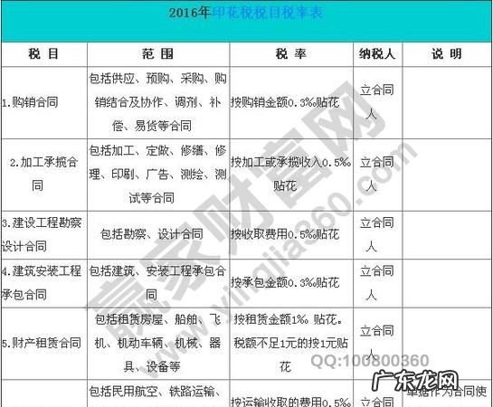 房屋印花税税率是多少,房地产购买土地时印花税和契税如何入账