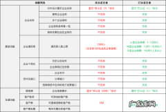 企业微信可以加多少人,企业微信人数上限多少 50000