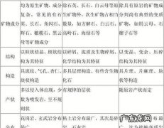 中什么是三大类岩石的主体,什么是三大岩石类的主体占60%以上