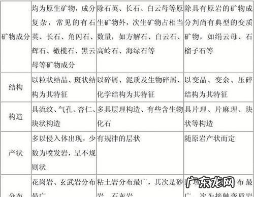 中什么是三大类岩石的主体,什么是三大岩石类的主体占60%以上