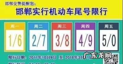 邯郸市机动车限号限行时间,限号后面是字母怎么算邯郸的