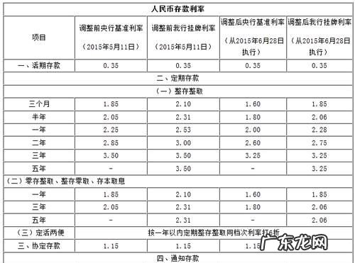 存款利息要怎么算,利息如何计算