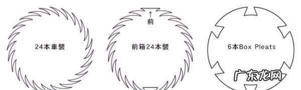 西式制服和jk制服有什么差别,jk制服有几种类型
