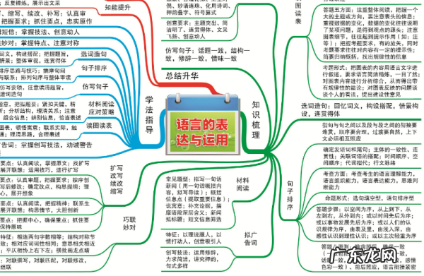 初一语文阅读理解答题技巧,七年级语文阅读理解答题方法与技巧课件