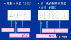 hrbf335钢筋表示什么意思,钢筋符号hrb335和hrb400区别