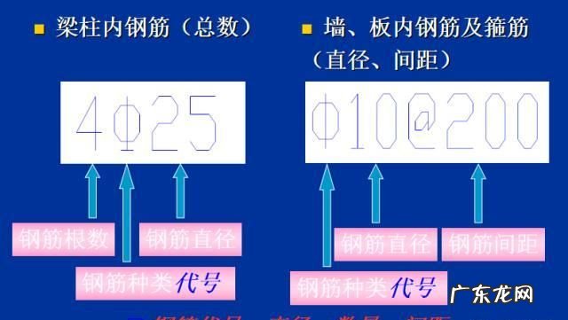 hrbf335钢筋表示什么意思,钢筋符号hrb335和hrb400区别