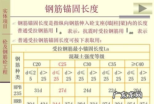 hrbf335钢筋表示什么意思,钢筋符号hrb335和hrb400区别
