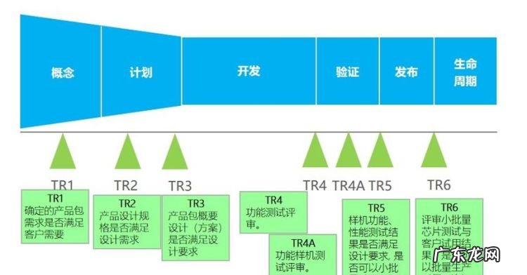 什么是ipd业务决策评审,ipd概念阶段主要回答
