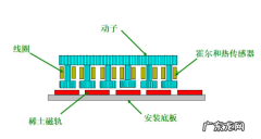 横向线性马达有什么用,魅族8pro是什么马达