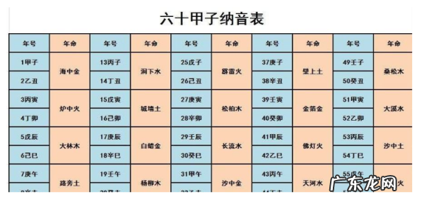 丑年是哪一年,丑年具体是哪一年出生
